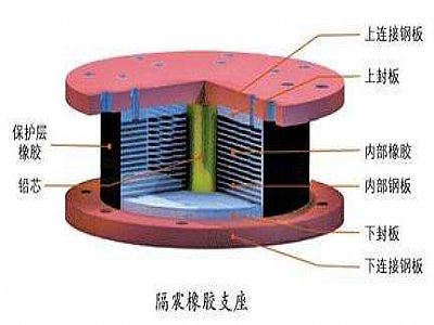 黄州区通过构建力学模型来研究摩擦摆隔震支座隔震性能